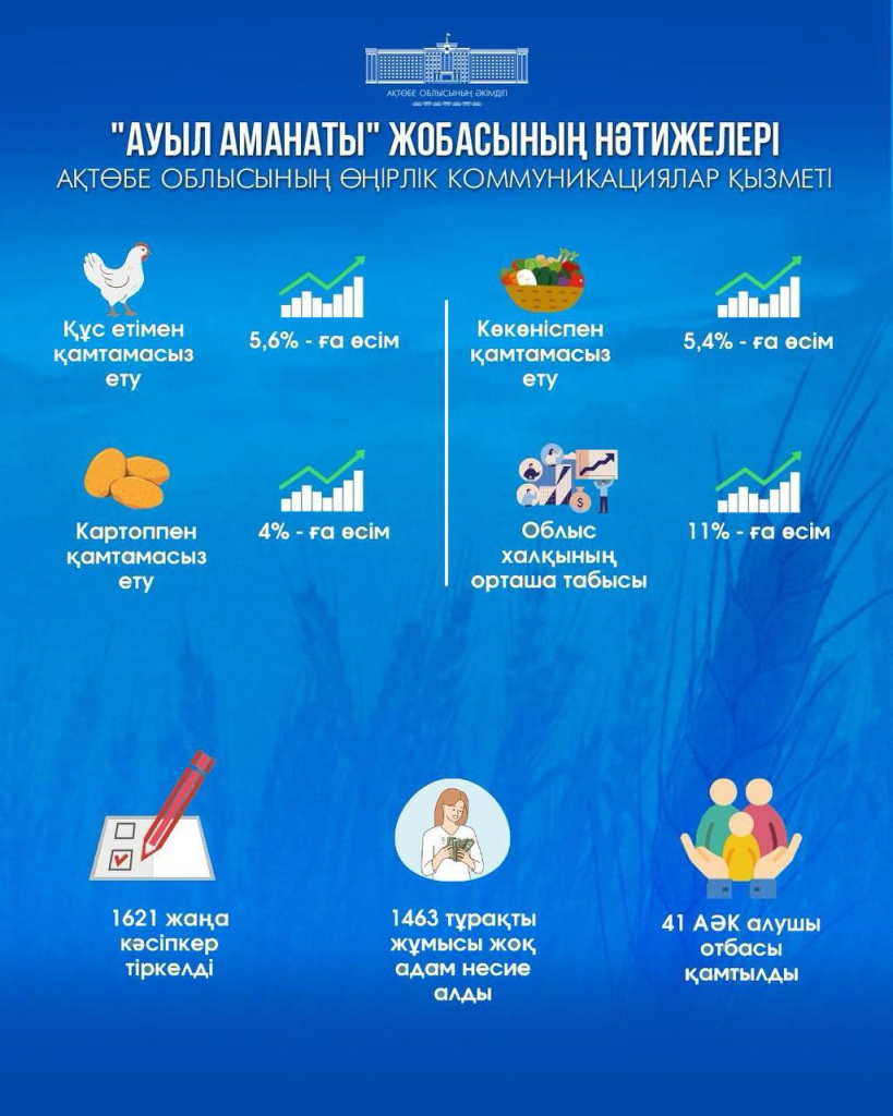 ауыл аманаты инфографика.jpg ауыл аманаты инфографика.jpg