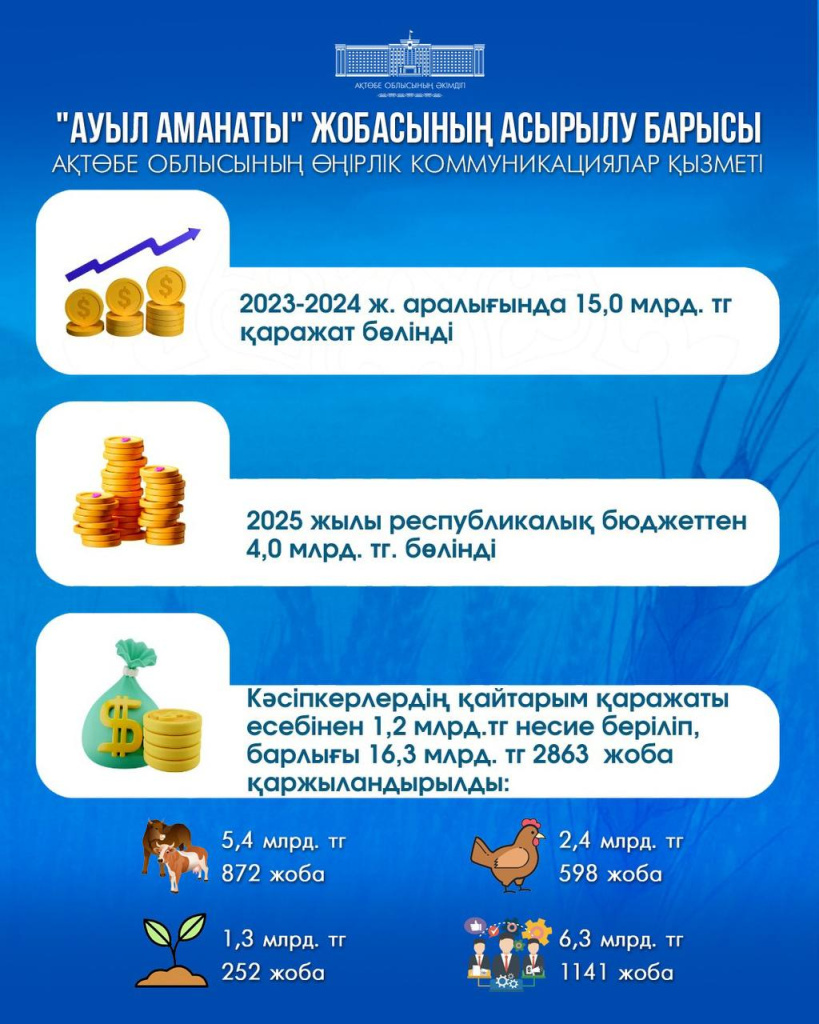 ауыл инфографика.jpg ауыл инфографика.jpg